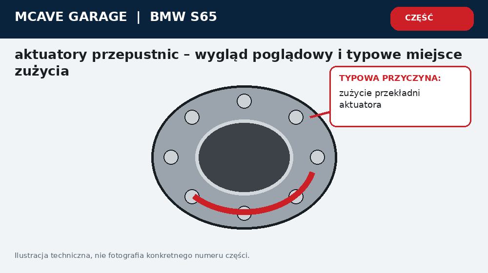 Bmw S65 Silowniki Przepustnic Tryb Awaryjny i Naprawa