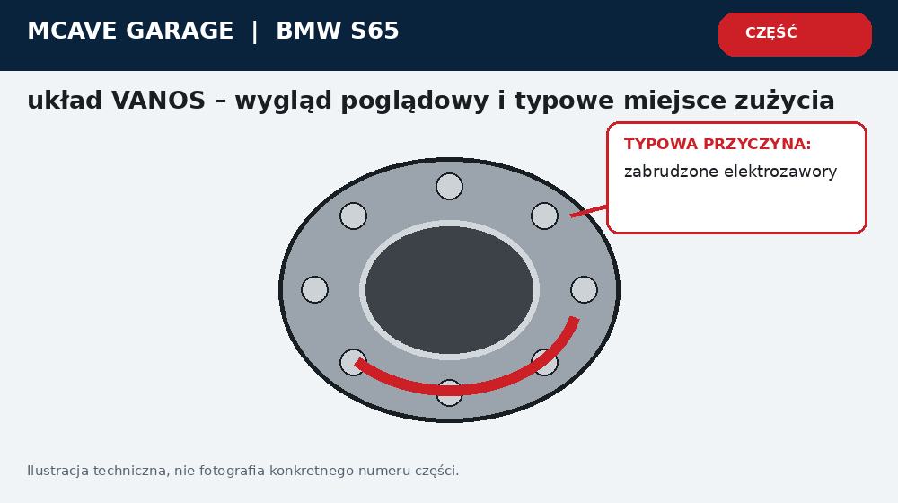 Bmw S65 Vanos Bledy Sterowania i Spadek Osiagow