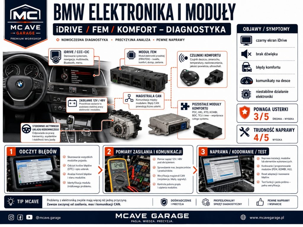Bmw X5 G05 Aktywny Uklad Kierowniczy