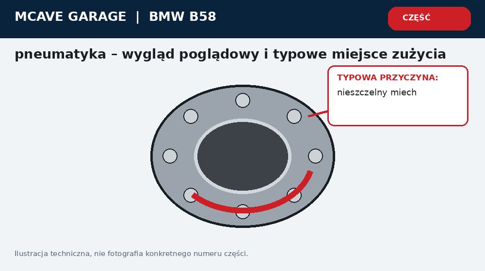Bmw X5 G05 Pneumatyczne Zawieszenie